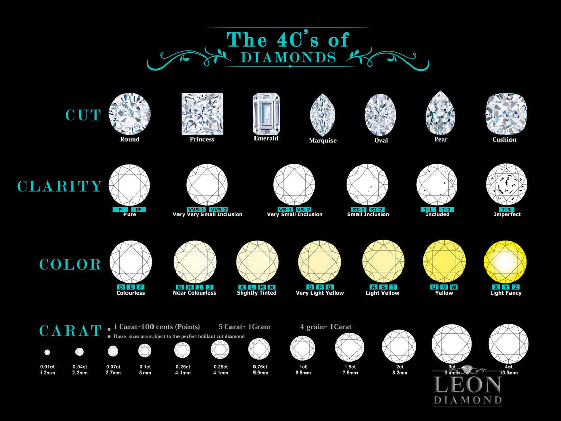 The 4Cs of Diamond - Leon Diamond