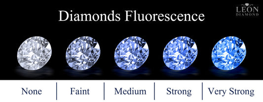 Role of Diamond Fluorescence in Value and Appearance - Leon Diamond 