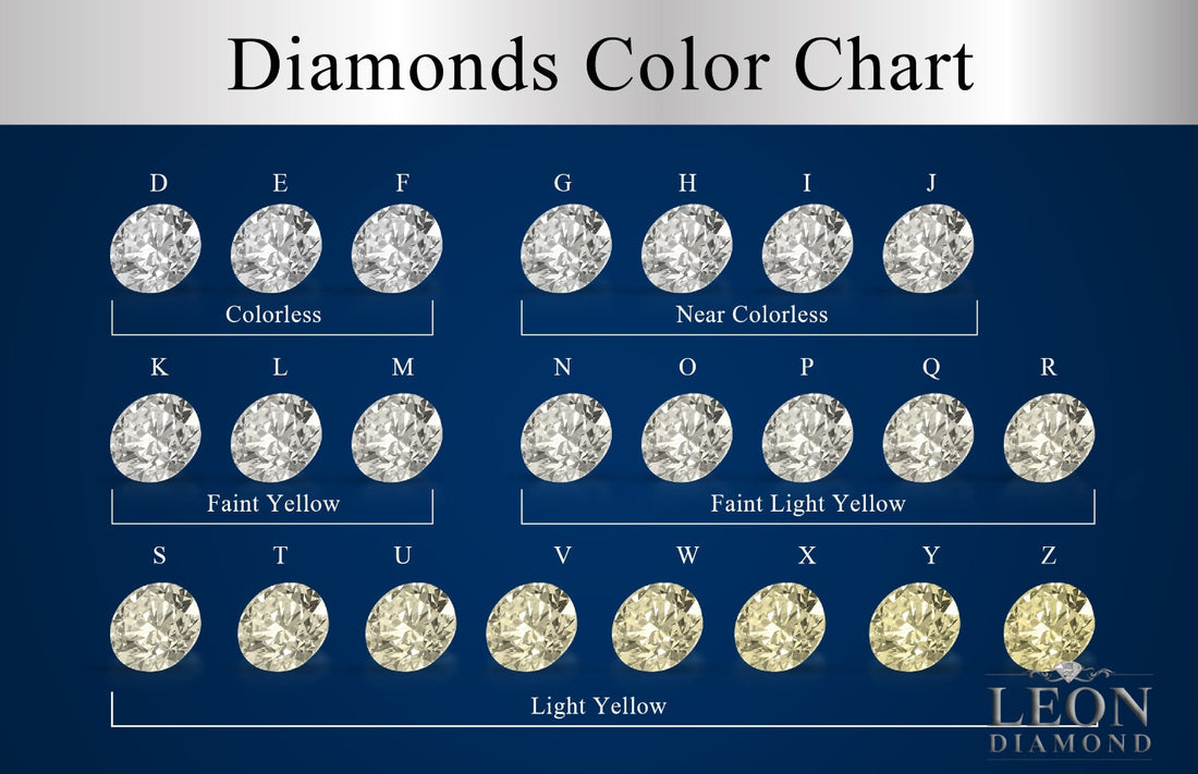 Understanding the 4Cs of diamond 