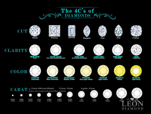 The 4Cs of Diamond - Leon Diamond 
