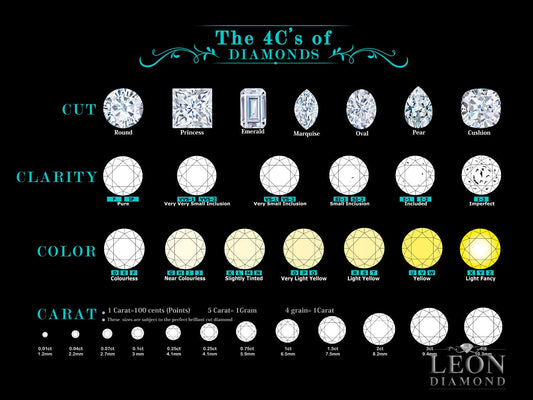 The 4Cs of Diamond - Leon Diamond 