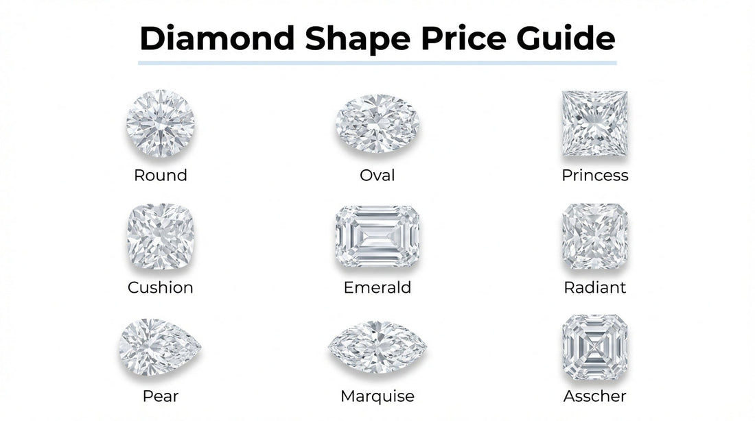 Diamond shape price guide displaying nine popular diamond cuts: Round, Oval, Princess, Cushion, Emerald, Radiant, Pear, Marquise, and Asscher.