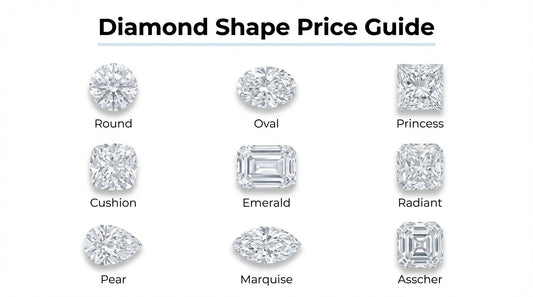 Diamond shape price guide displaying nine popular diamond cuts: Round, Oval, Princess, Cushion, Emerald, Radiant, Pear, Marquise, and Asscher.