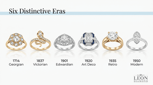 Vintage and antique engagement rings by era from Georgian and Victorian to Edwardian, Art Deco, Retro, and Modern styles