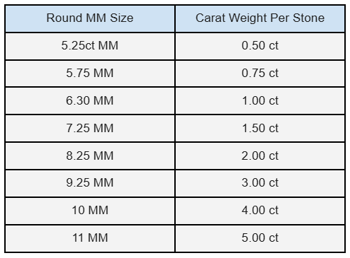 Choose Your Size - 14K White Gold Solitaire Round Diamond Stud Earrings (1.0ct-10ct total)